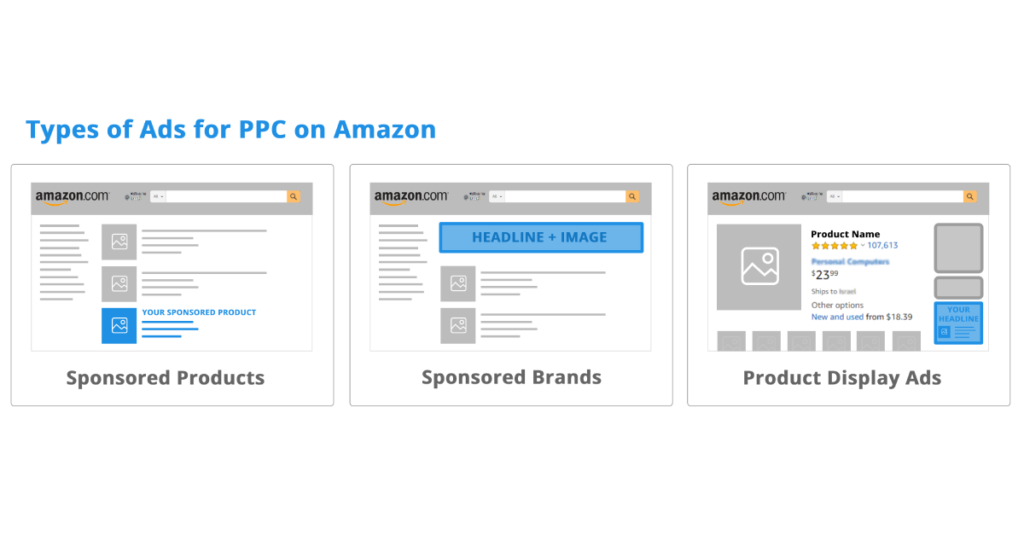 The 3 Ad Types for PPC on Amazon for your PPC strategy - RevenueWize