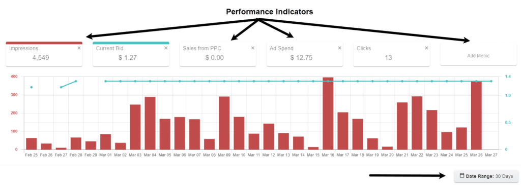 performance-indicator
