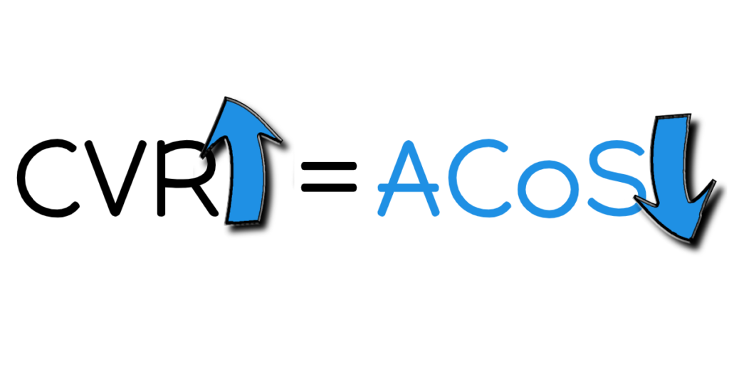 cvr is in direct correlation to the acos - RevenueWize